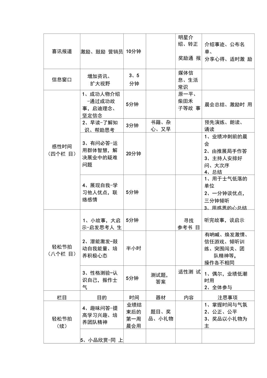 晨会安排手册(范例).docx_第3页