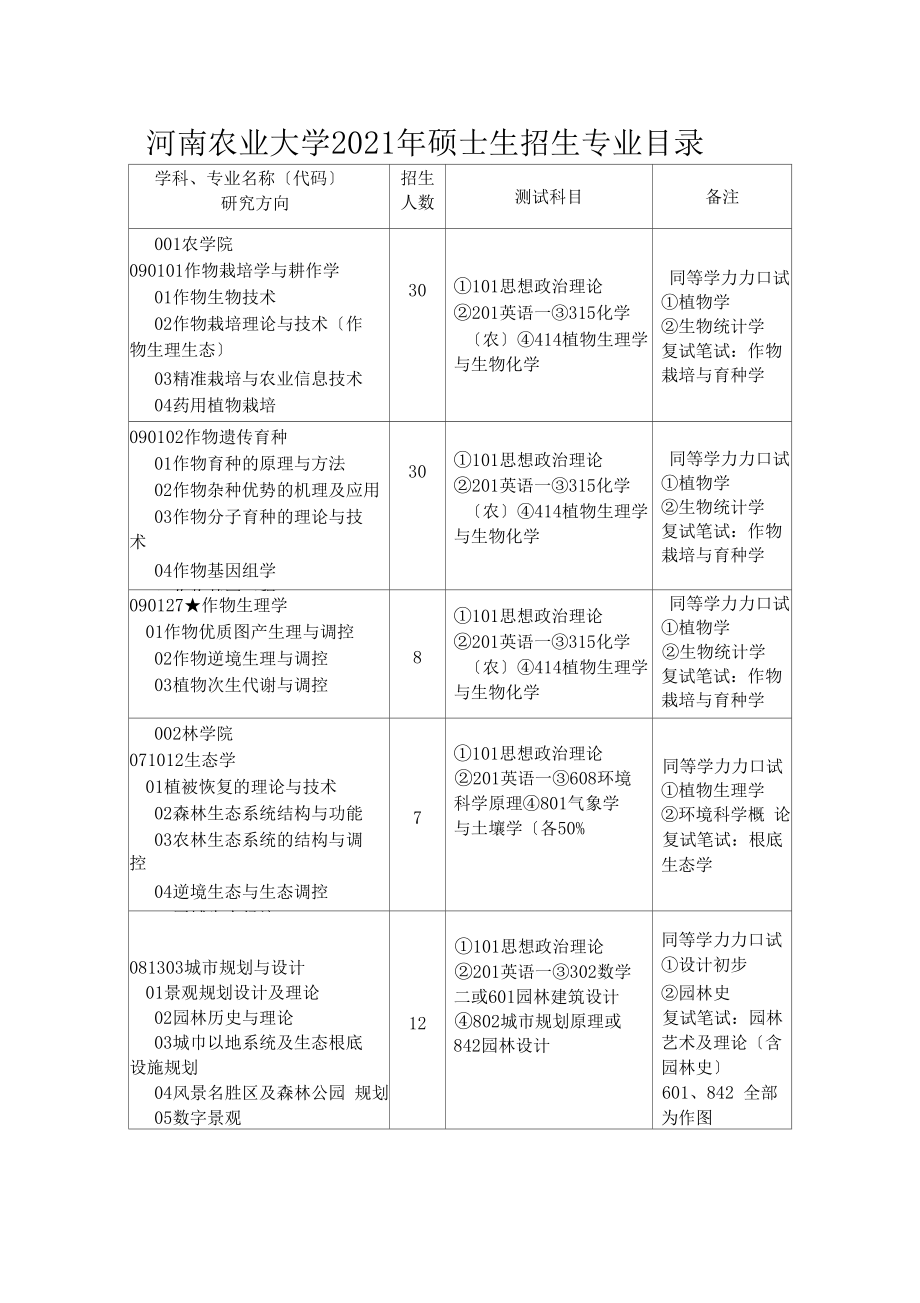 河南农业大学.docx_第1页