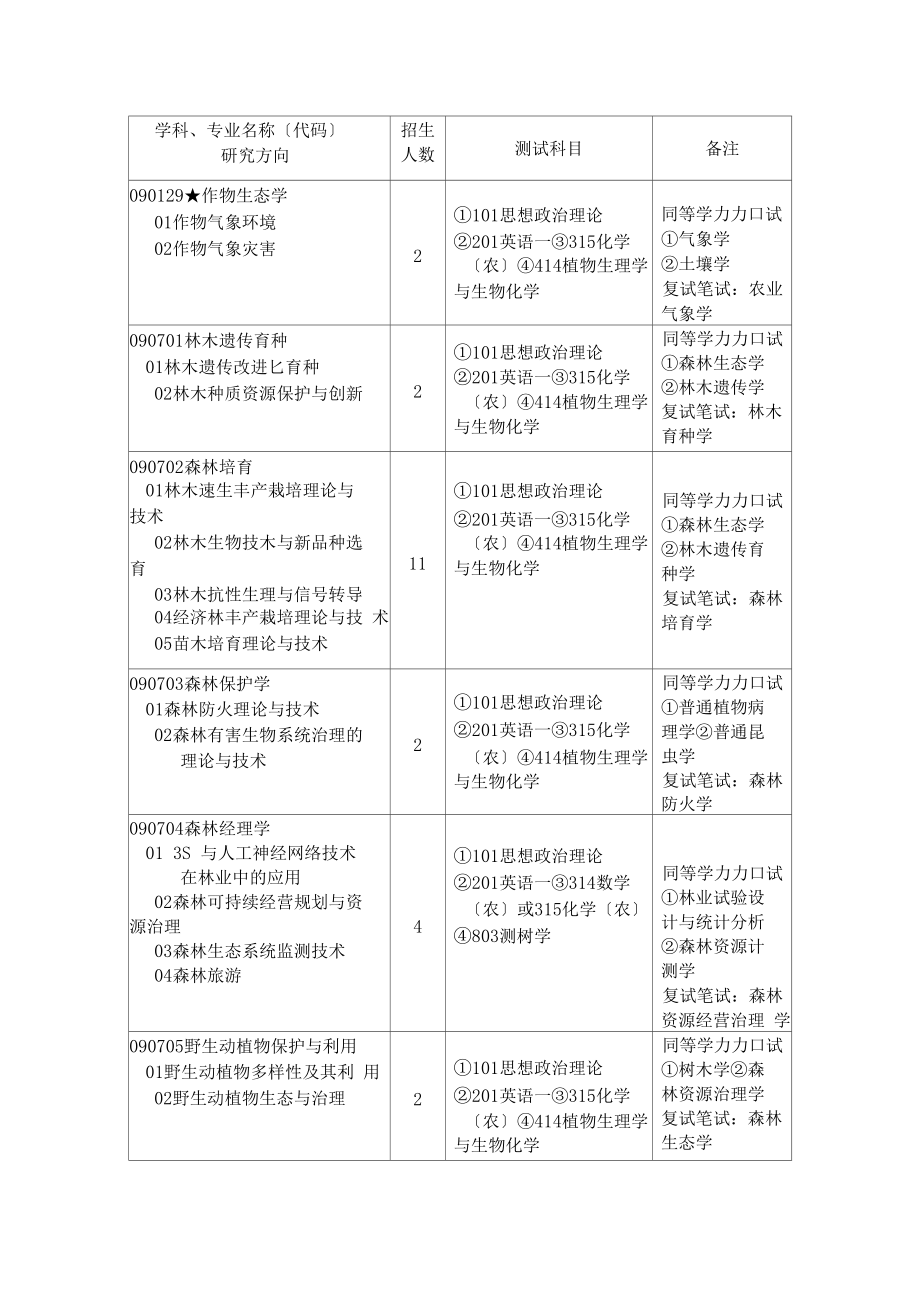 河南农业大学.docx_第2页