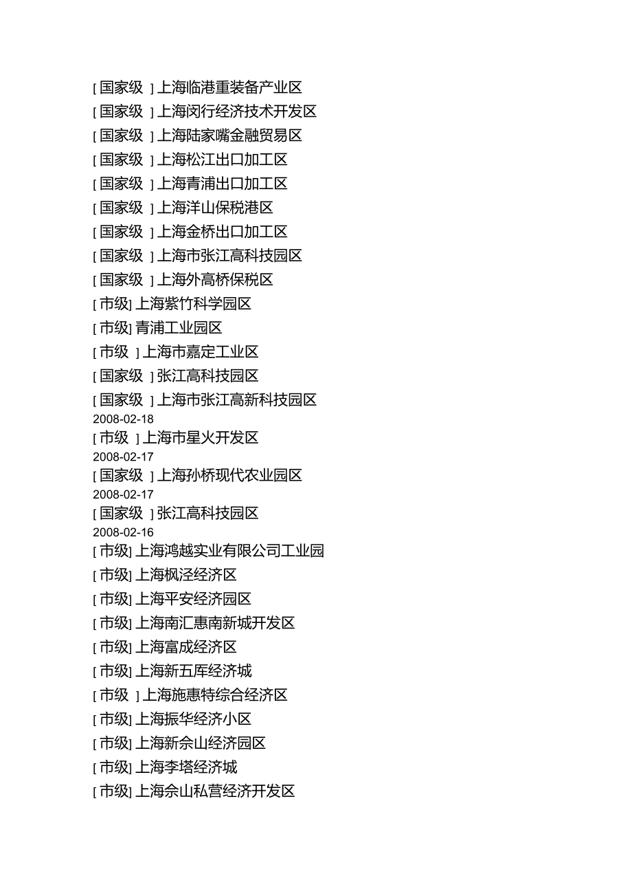 上海工业园区名录.doc_第3页