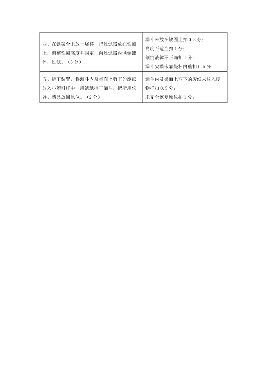 安徽省滁州市2013年初中化学实验操作考试评分细则.doc_第3页