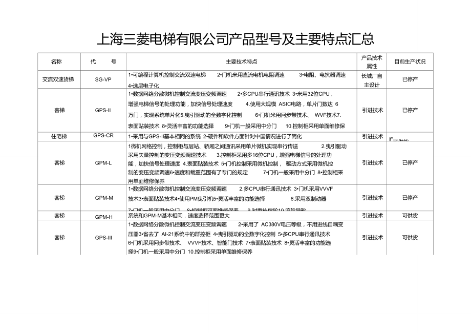 上海三菱电梯有限公司产品型号及主要特点汇总.doc_第3页