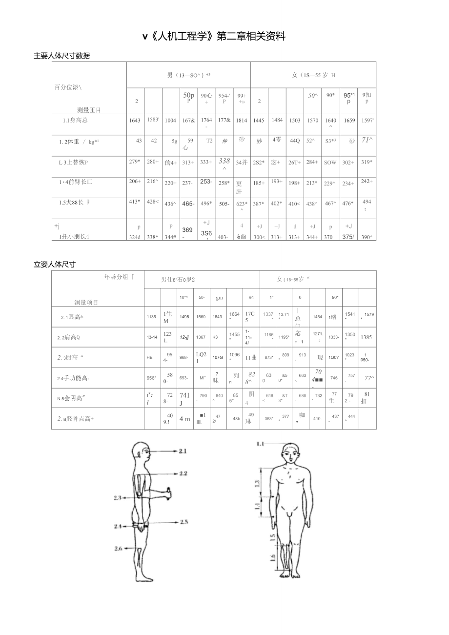 主要人体尺寸数据.doc_第1页