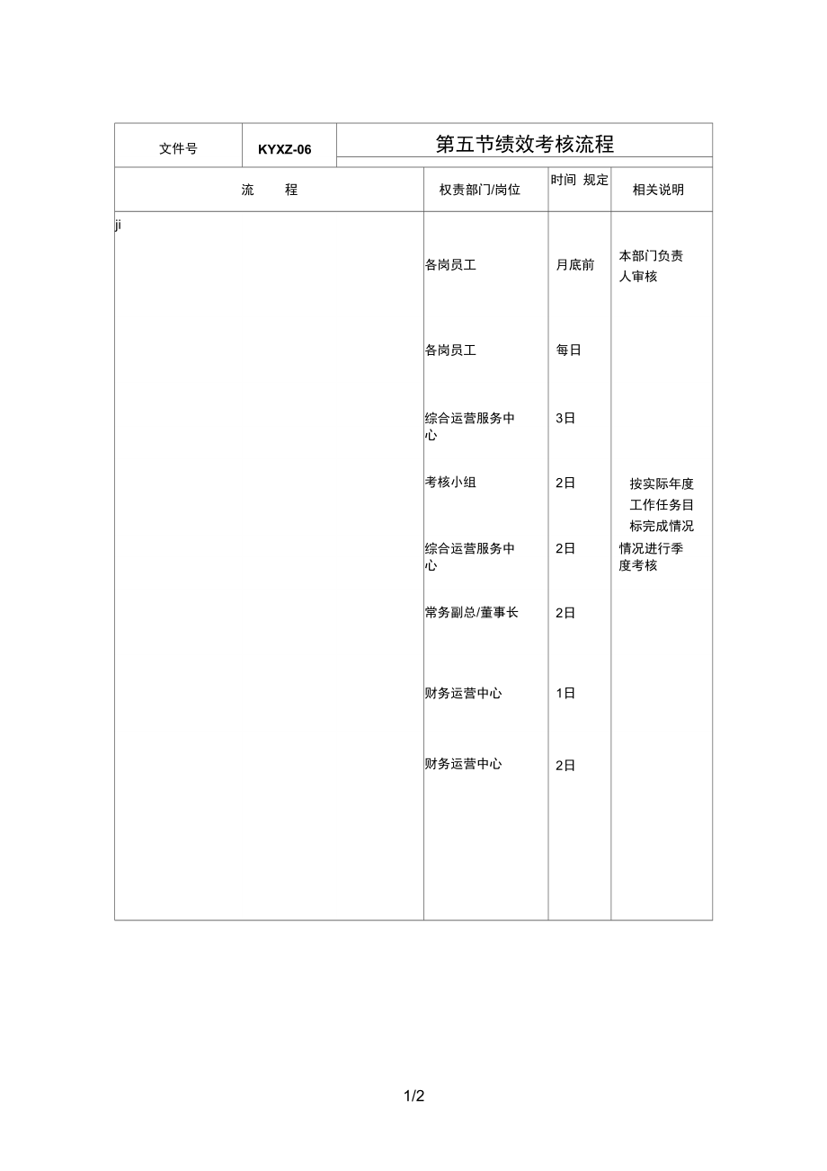 江西某某集团公司绩效考核流程.doc_第1页