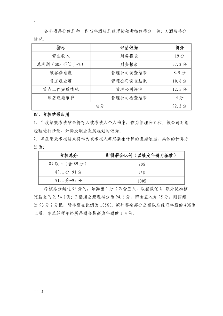 深圳市中航酒店管理有限公司成员酒店总经理年度绩效考核方案.docx_第2页