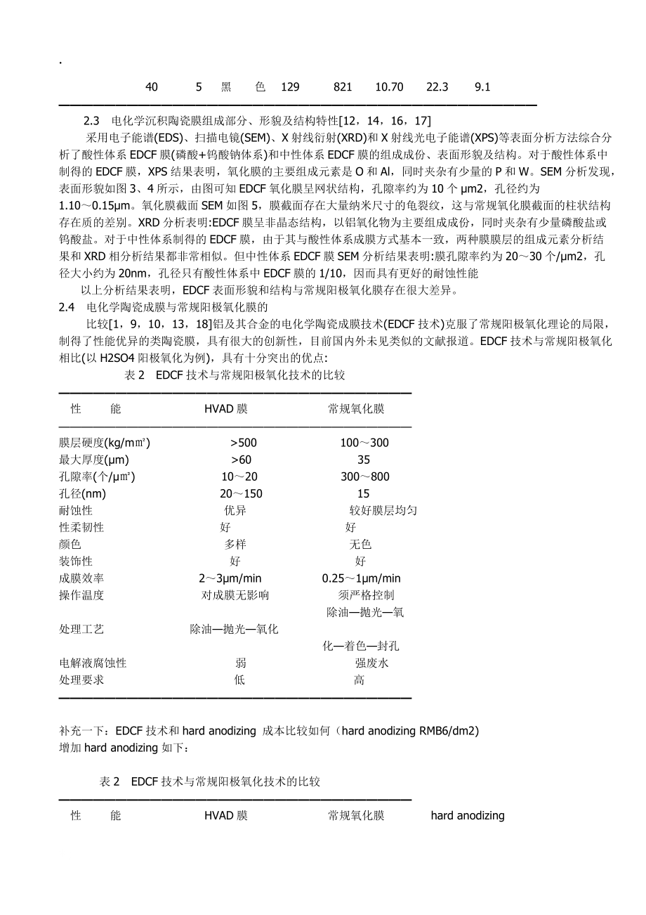 论文资料-铝表面电化学陶瓷成膜.docx_第3页