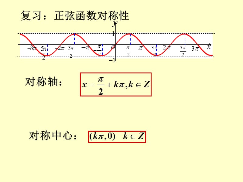 142正弦函数、余弦函数的性质(第2课时).ppt_第2页