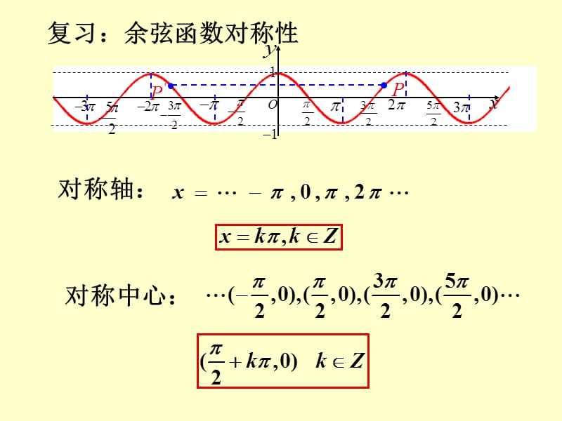 142正弦函数、余弦函数的性质(第2课时).ppt_第3页