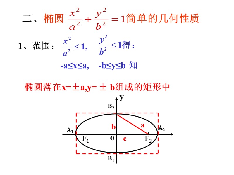 222(2)椭圆的简单几何性质.ppt_第3页