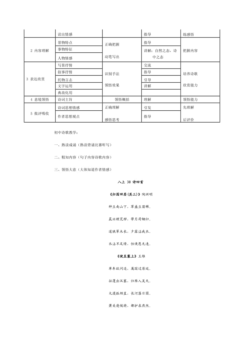 初中语文各种文体阅读教学示例.doc_第2页