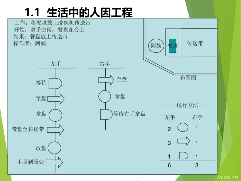 人因工程案例.ppt_第2页