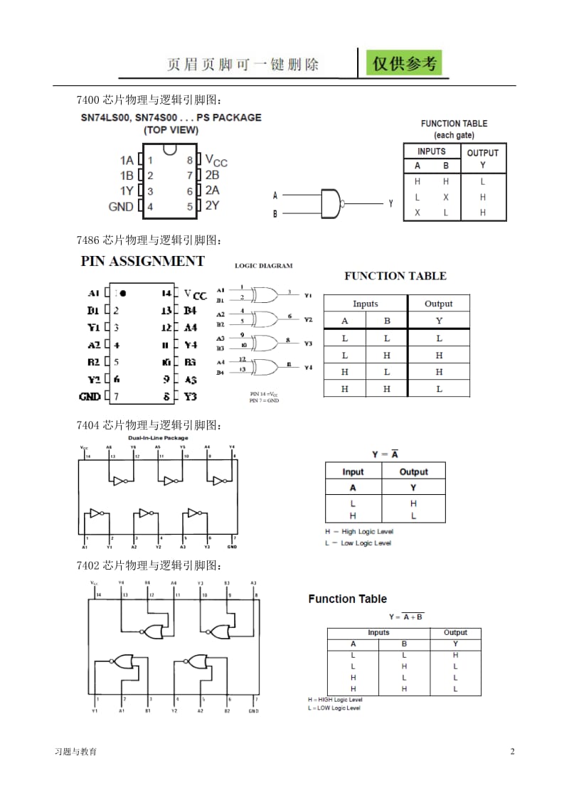 实验一、(仿真)组合逻辑电路的设计与测试--振宇[骄阳教学].doc_第2页