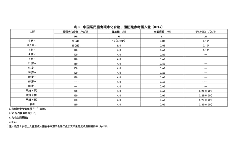 2013版中国居民膳食营养素参考摄入量分类总表.doc_第3页