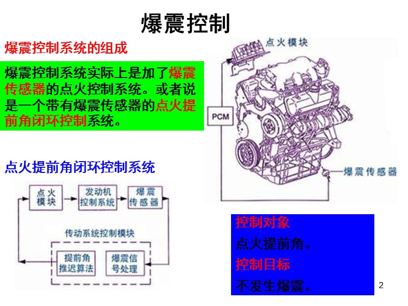 电控发动机爆震控制PPT课件.ppt_第2页