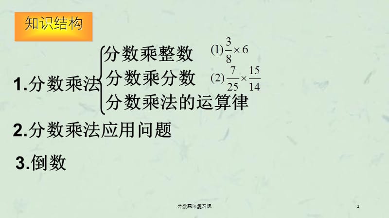 分数乘法复习课课件.ppt_第2页