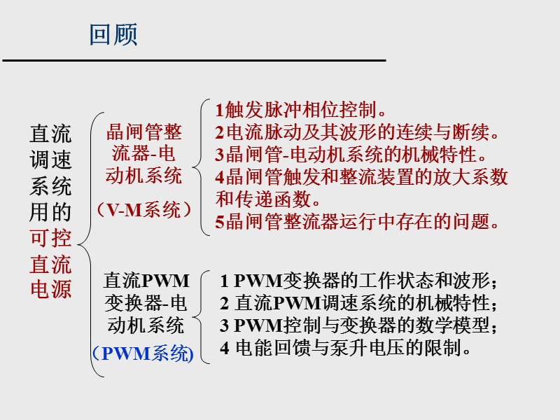 PWM系统 直流PWM变换器-电动机系统【苍松书苑】.ppt_第1页