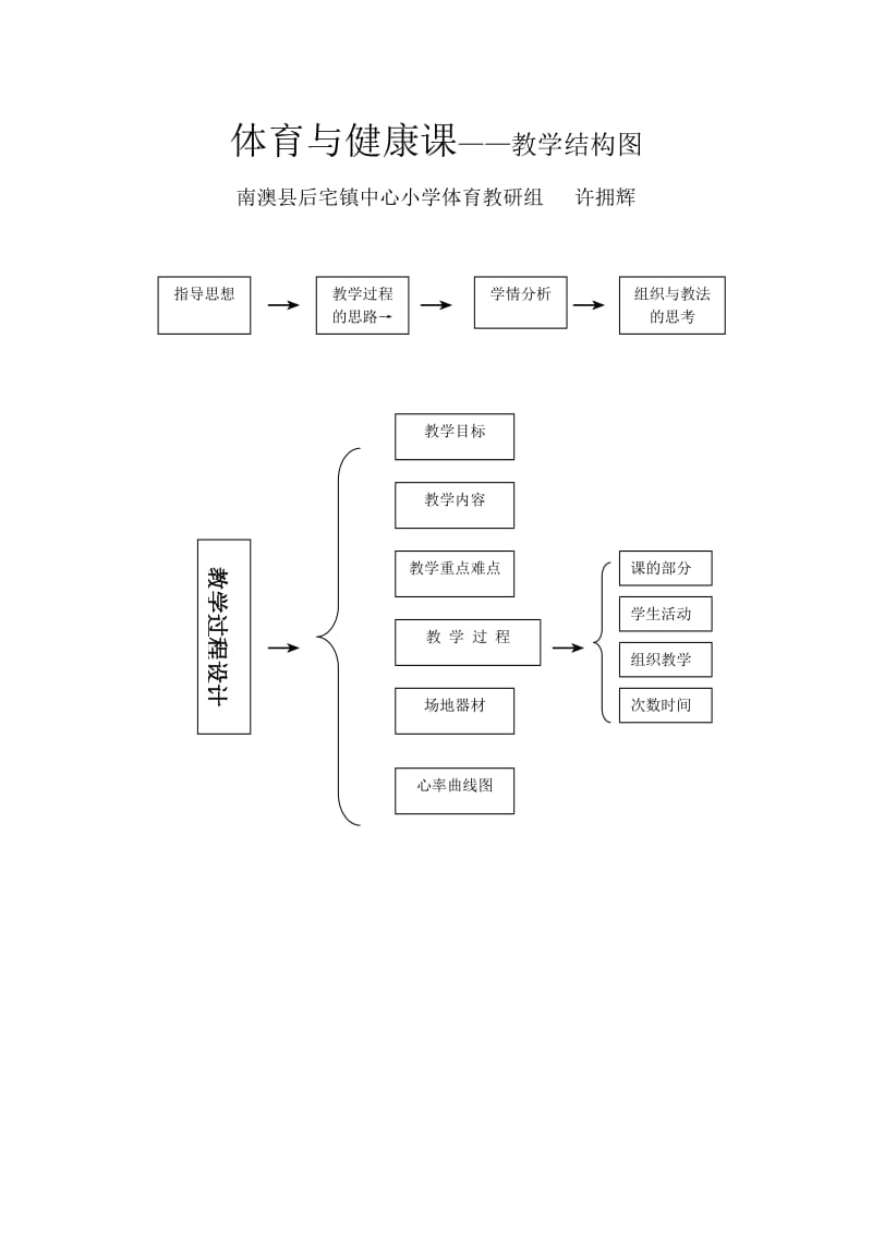 体育与健康课.doc_第1页