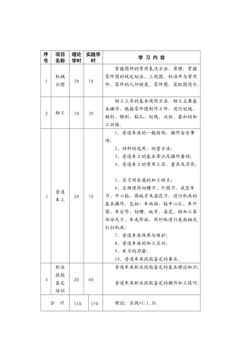 普通车床技能鉴定考核标准(初级).doc_第2页