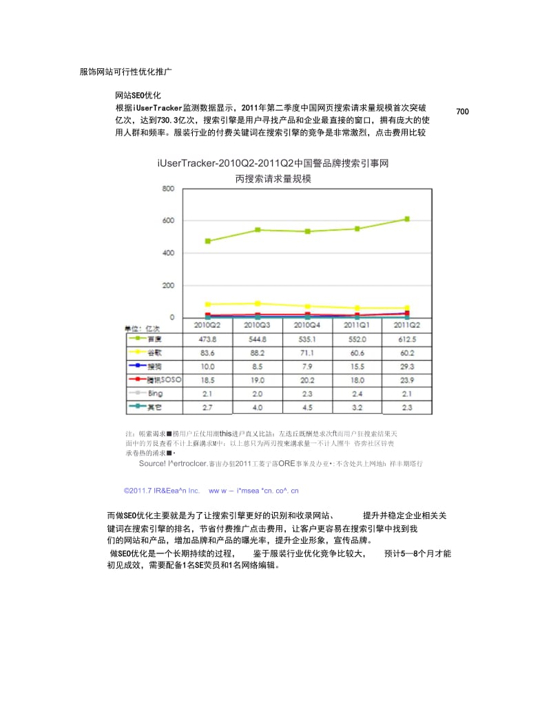 服装网站商城SEO优化推广方案.docx_第1页