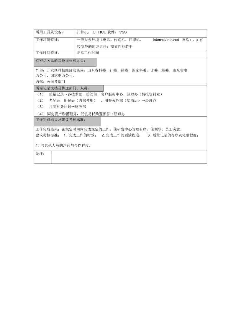 鲁能积成职位说明书(研发中心管理).docx_第3页