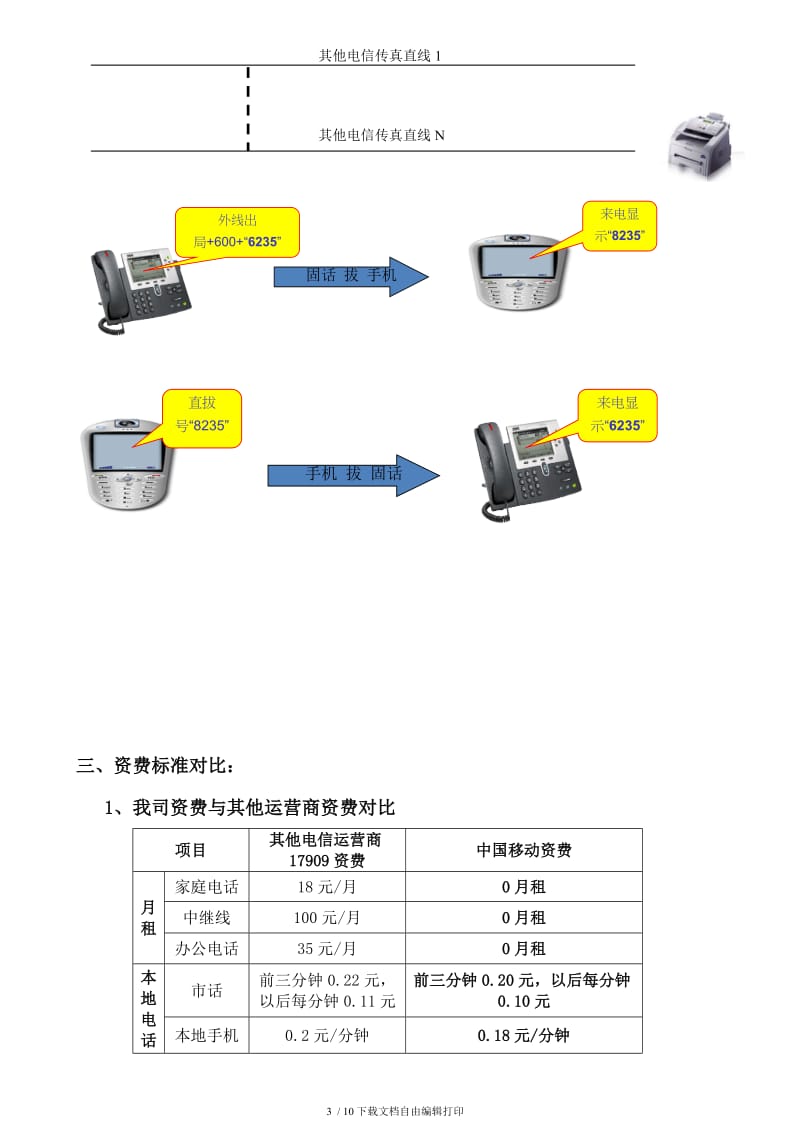 中国移动固话、光纤、电路租用方案.docx_第3页