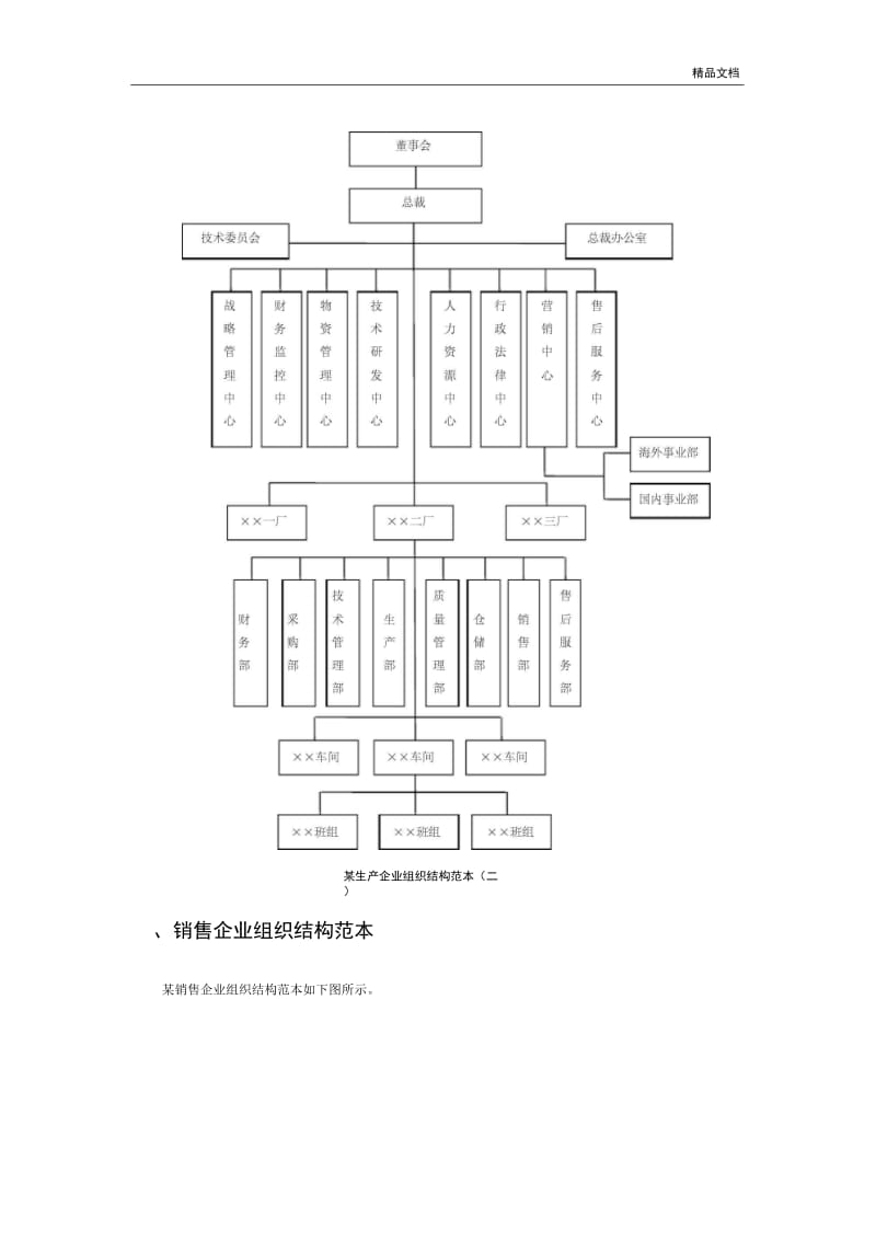 最新企业组织结构图模板.docx_第2页