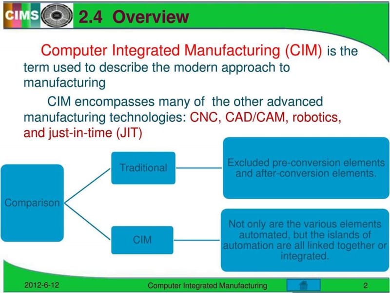 制造自动化技术-NC-CIMS2012v01-复习课件.ppt_第2页