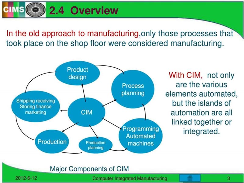 制造自动化技术-NC-CIMS2012v01-复习课件.ppt_第3页