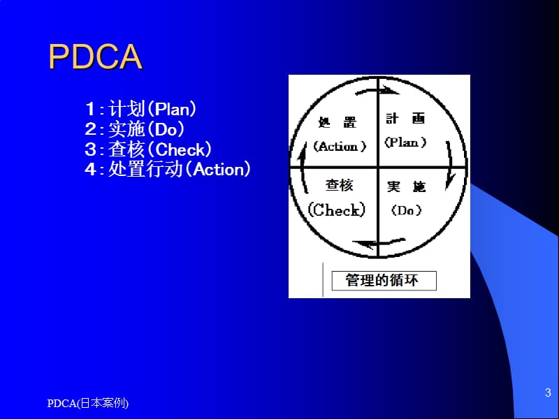 PDCA(日本案例)课件.ppt_第3页