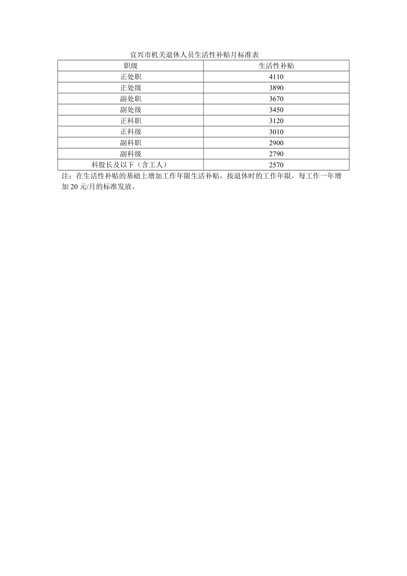 宜兴市机关在职人员津贴补贴月标准表.doc_第2页