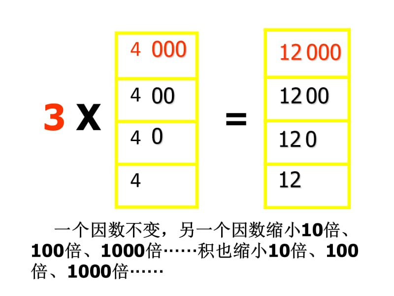 例1、2：小数乘整数.ppt_第3页