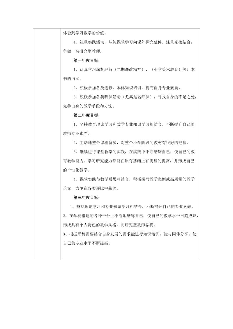 个人专业发展规划模板(李芳).doc_第2页