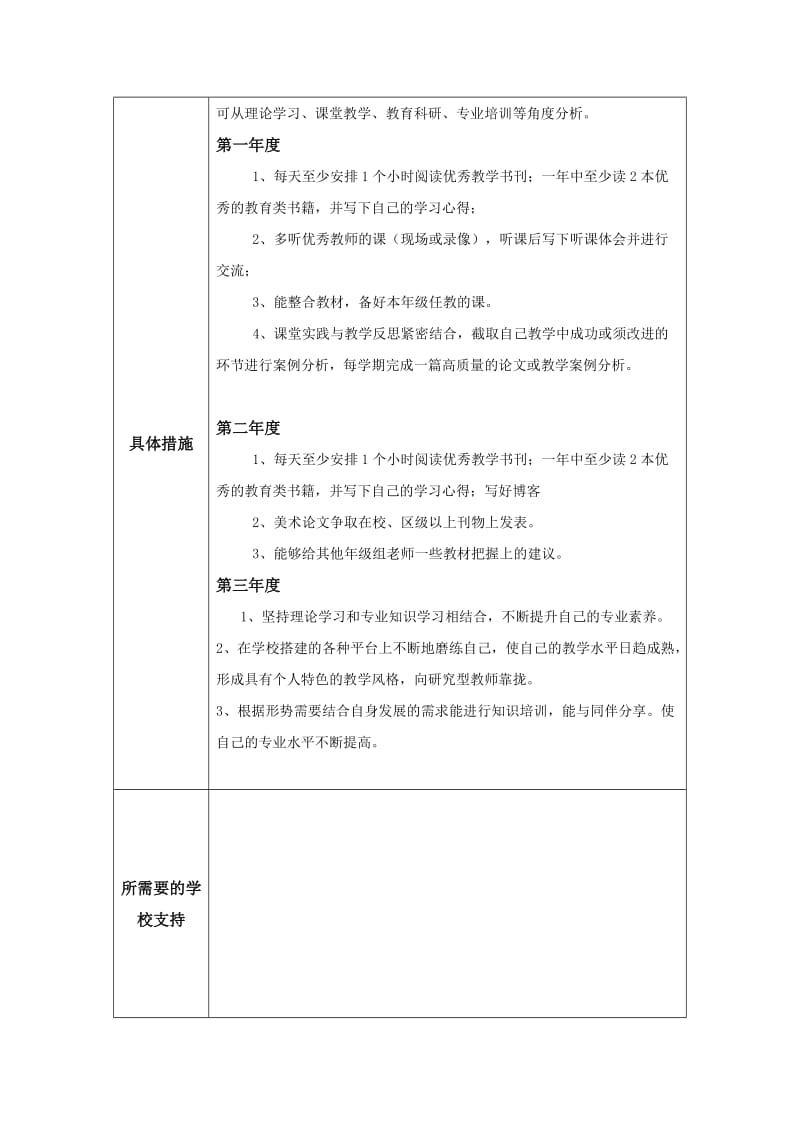 个人专业发展规划模板(李芳).doc_第3页