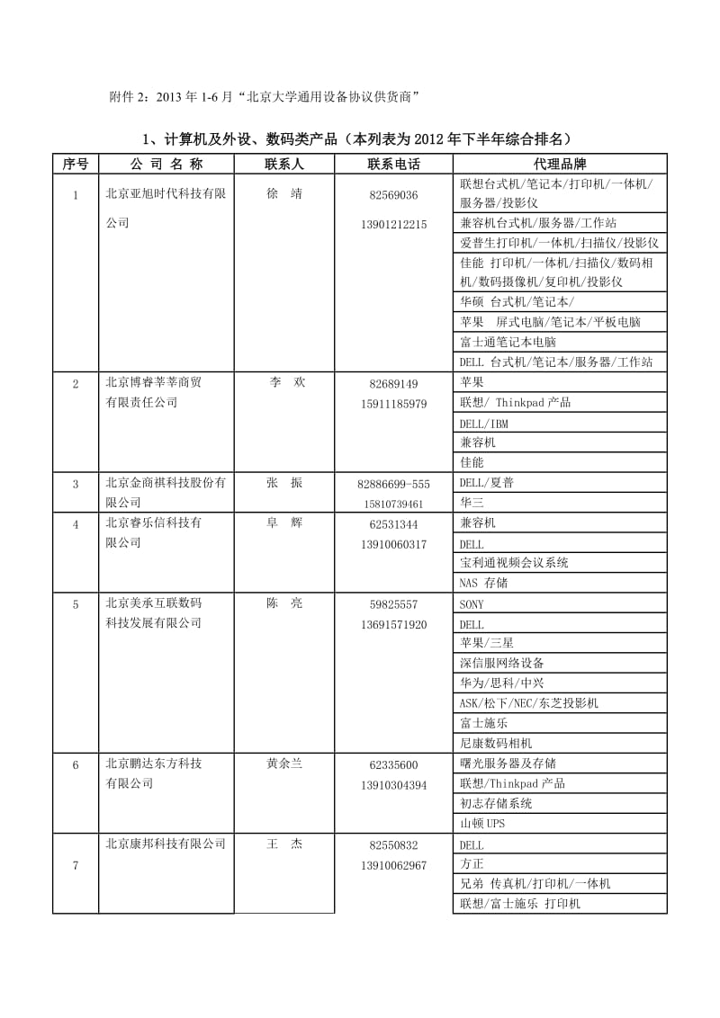 附件216月“北京大学通用设备协议供货商” .doc_第1页