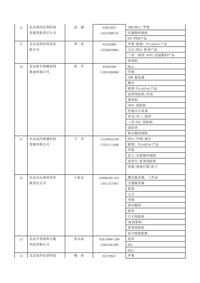 附件216月“北京大学通用设备协议供货商” .doc_第2页