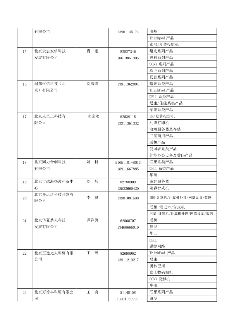 附件216月“北京大学通用设备协议供货商” .doc_第3页