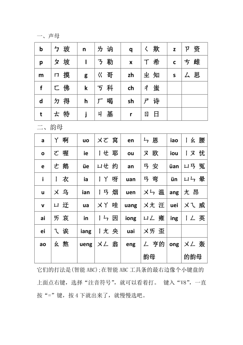 现代汉语拼音与繁体字汉语拼音表对照.doc_第1页