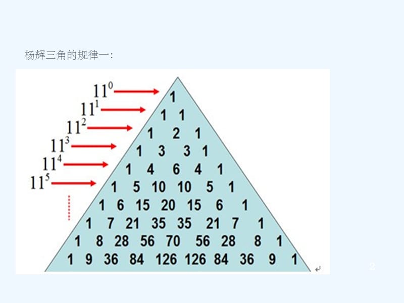 杨辉三角的规律(干货分享).pptx_第2页
