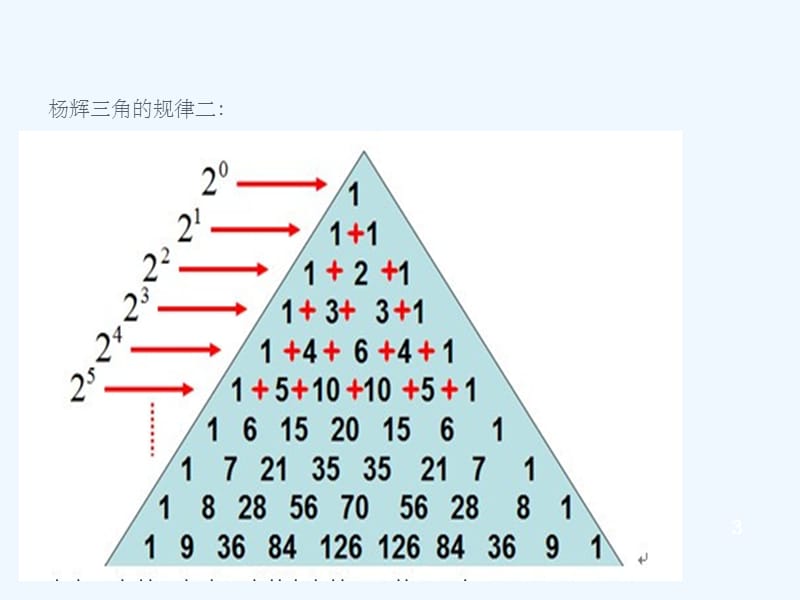 杨辉三角的规律(干货分享).pptx_第3页