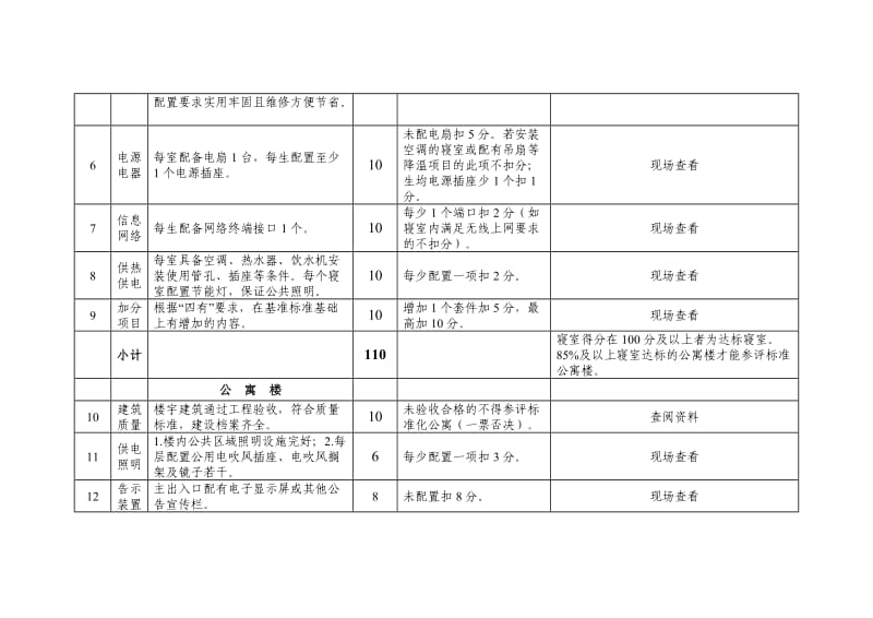 浙江省普通高等学校学生公寓配置标准建设评估细则.doc_第2页