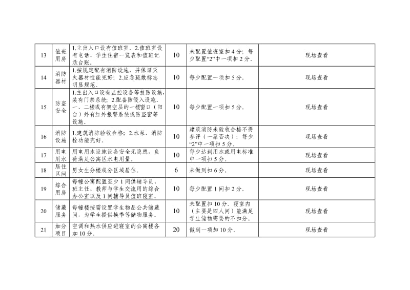 浙江省普通高等学校学生公寓配置标准建设评估细则.doc_第3页