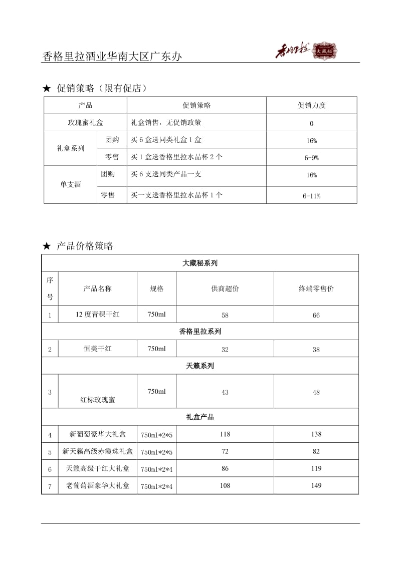 广州市场部节红酒促销方案.doc_第2页
