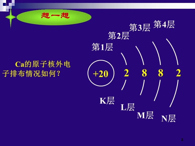 基态原子的核外电子排布--安徽蚌埠化学优质课PPT演示课件.ppt_第2页