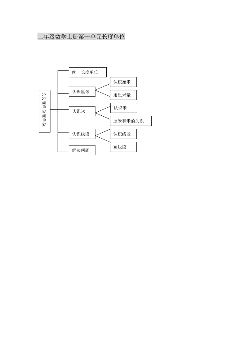 朱永菊（结构图）长度单位.doc_第1页