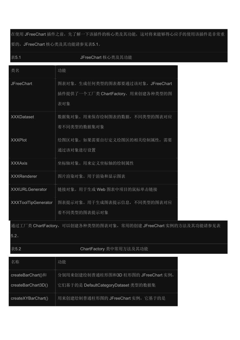 JFreeChart的中文帮助文档.doc_第3页