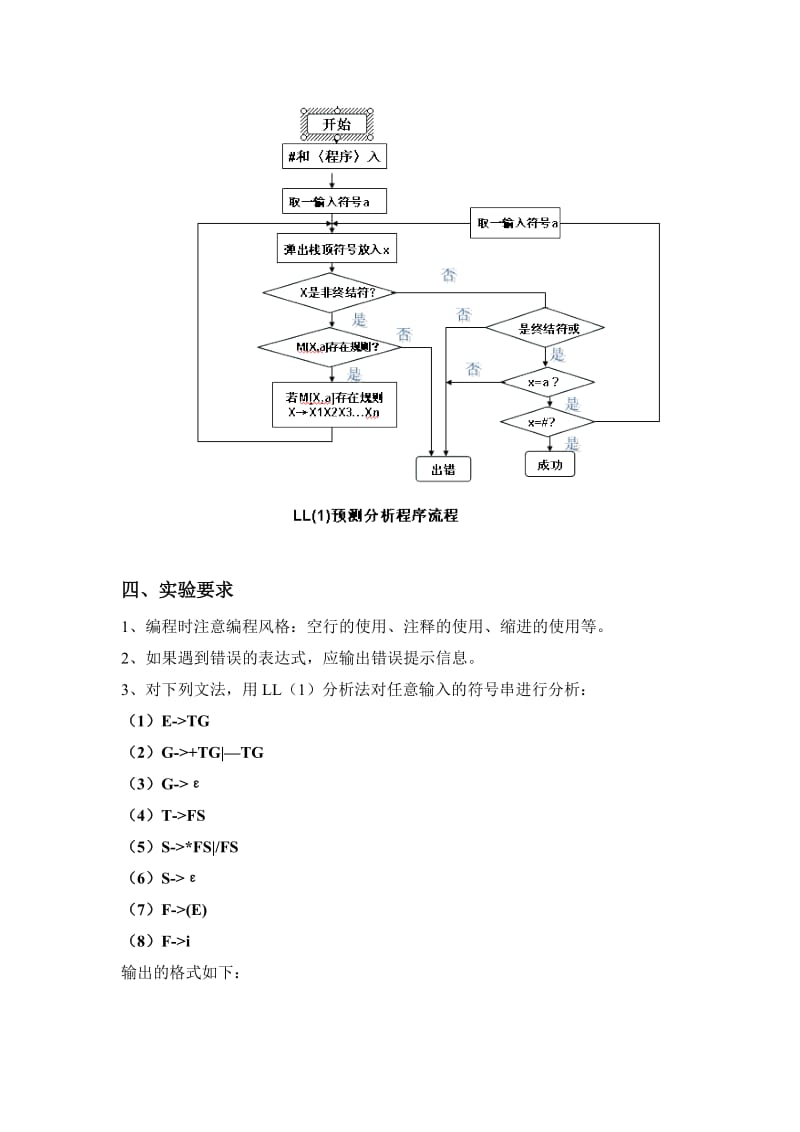 实验二 LL1语法分析器.doc_第2页