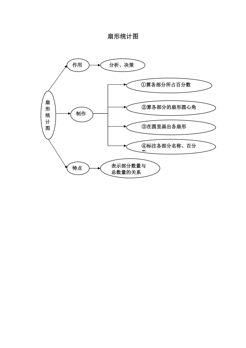 结构图(杨荣).doc_第1页