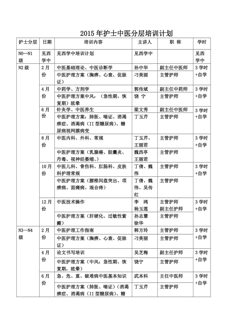 中医护理方案培训计划.doc_第3页