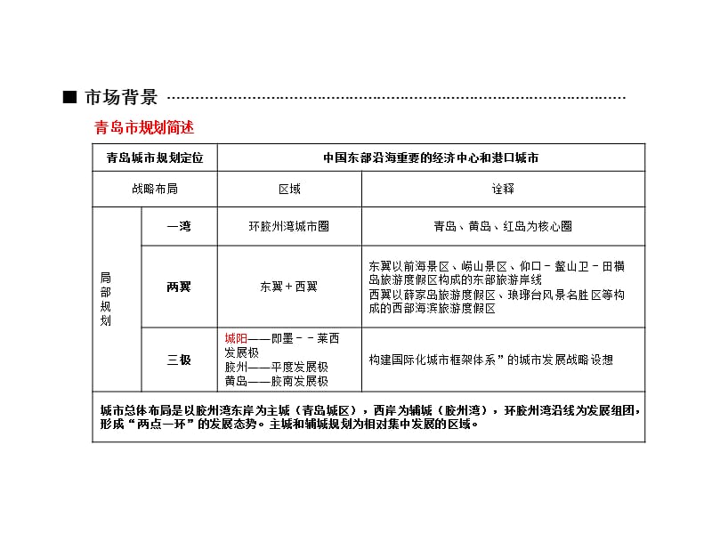 青岛宝龙城市广场全案策划推广思路(47页）.ppt_第2页