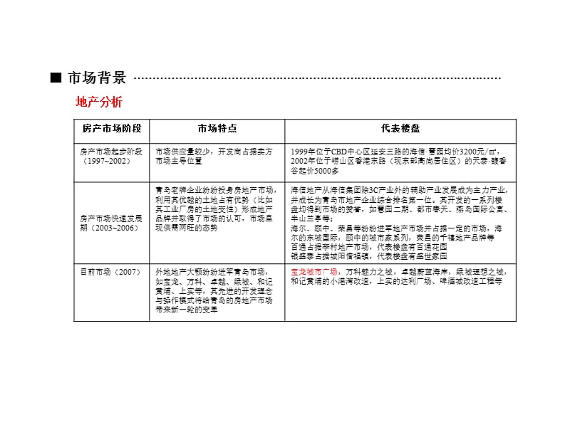 青岛宝龙城市广场全案策划推广思路(47页）.ppt_第3页